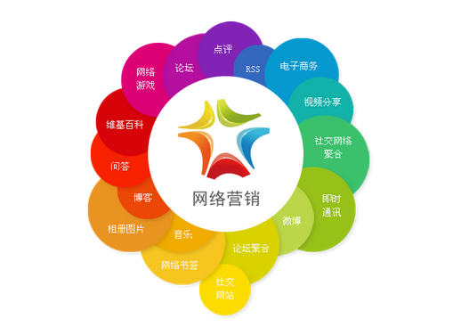 想提升品牌曝光？北京网络营销公司能帮上什么忙？