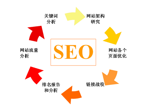 北京搜索引擎优化如何助力企业精准触达本地目标客户群？