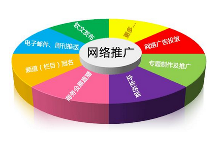 北京网站推广优化公司如何借助创新技术突破行业获客瓶颈？