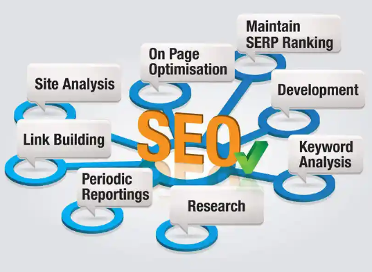 SEO优化报价中如何衡量关键词难度与长期效果的价值平衡？
