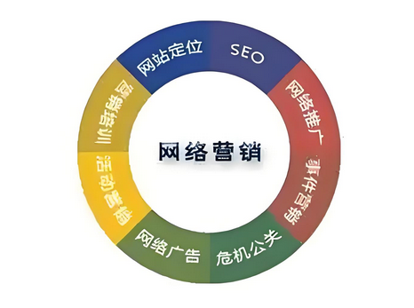 北京网络营销公司效果差？试试这4个提升转化率的秘诀！