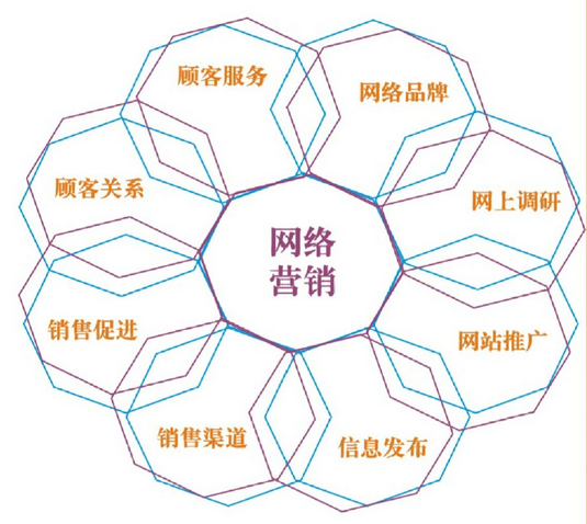 SEO网络营销电话如何帮助企业提高网站排名，吸引更多潜在客户？
