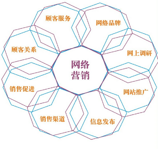 北京网络营销公司，为何能助你快速提升品牌知名度？