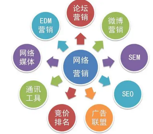 SEO网络营销电话，拨通就能解决你的网站流量难题吗？