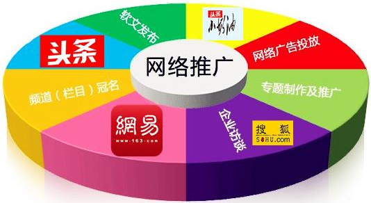 北京网站推广优化公司，真能让你的网站流量翻倍吗？