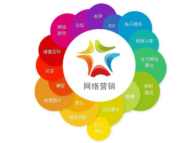 企业选择北京网络营销公司，能实现哪些业务增长和市场突破？