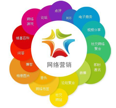 北京网络营销公司真的能提升业绩吗？