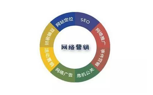 为什么选择北京网络营销公司进行在线推广？