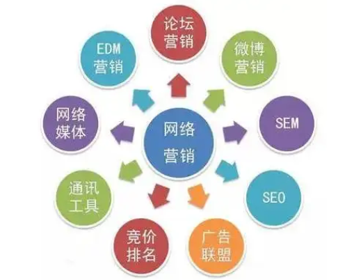 做SEO如何网络营销电话精准获客？