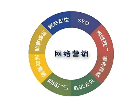 SEO网络营销电话能否在您的企业在激烈竞争中占据一席之地？