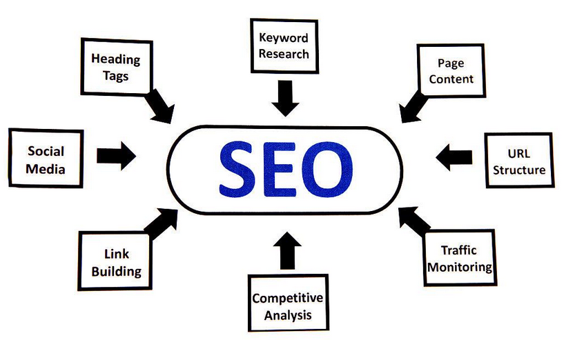 北京网站推广优化公司哪家更专业？
