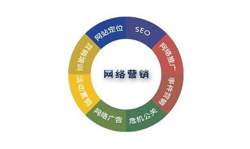 SEO网络营销电话如何提升企业网站流量？