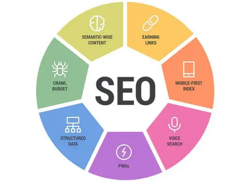 北京搜索引擎优化需要多久才能看到效果？