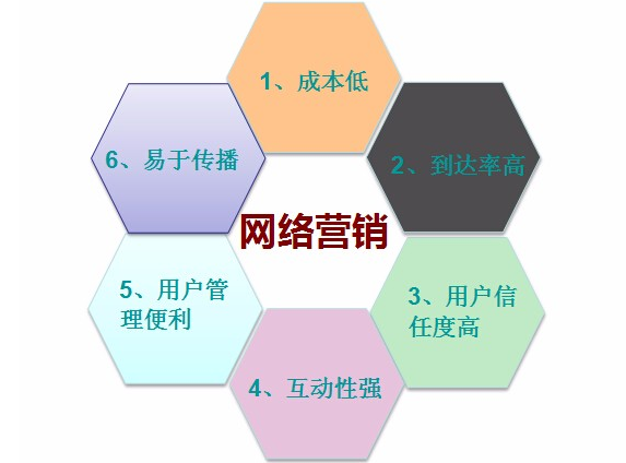 北京网络营销公司如何帮助中小企业提升品牌影响力？