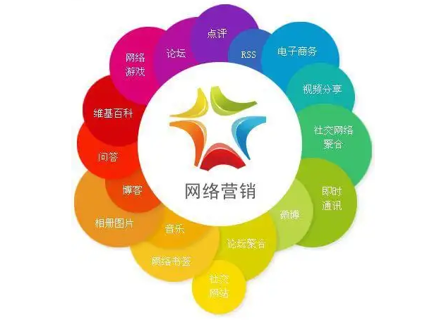 选择北京网络营销公司做品牌推广的优势有哪些？