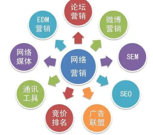 北京网络营销公司如何实现精准客户引流？