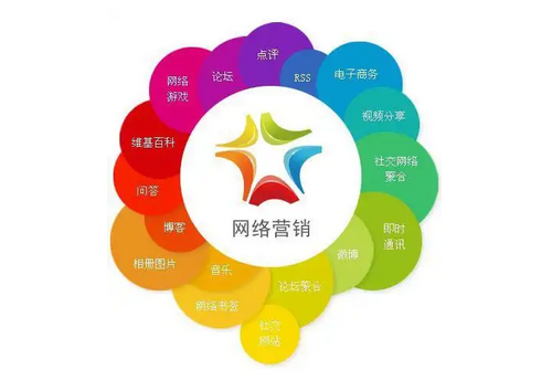 为什么企业推广一定要选专业的北京网络营销公司？